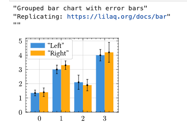 Grouped bar chart
